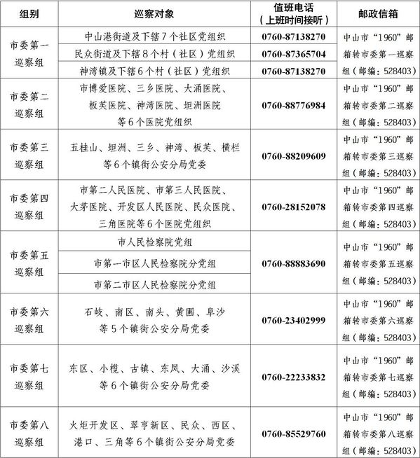 新闻稿：十五届市委第五轮巡察完成进驻.jpg