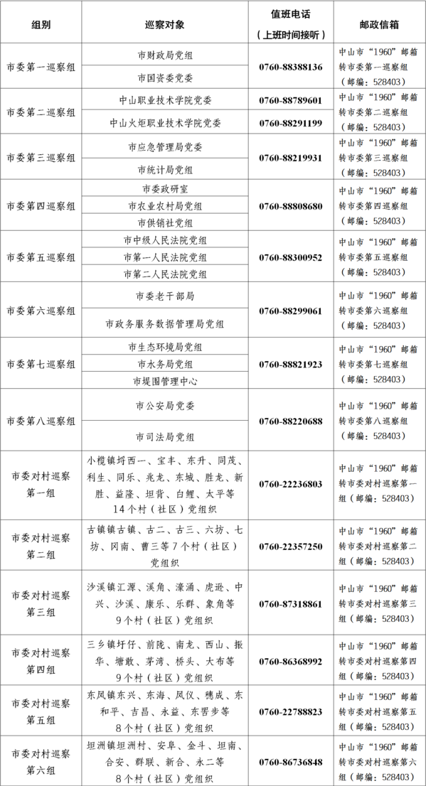 新闻稿：十五届市委第六轮巡察完成进驻 （定稿）.png